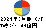 理研計器 キャッシュフロー計算書 2024年3月期