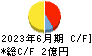 シンクロ・フード キャッシュフロー計算書 2023年6月期