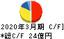 油研工業 キャッシュフロー計算書 2020年3月期