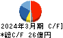 酒井重工業 キャッシュフロー計算書 2024年3月期