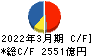 富士通 キャッシュフロー計算書 2022年3月期