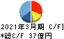 三共生興 キャッシュフロー計算書 2021年3月期