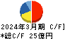 エーアンドエーマテリアル キャッシュフロー計算書 2024年3月期