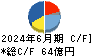 マックス キャッシュフロー計算書 2024年6月期