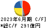 ＡＤＥＫＡ キャッシュフロー計算書 2023年6月期