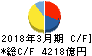 豊田自動織機 キャッシュフロー計算書 2018年3月期