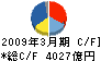 新日本石油 キャッシュフロー計算書 2009年3月期