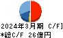 林兼産業 キャッシュフロー計算書 2024年3月期