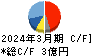 日本製麻 キャッシュフロー計算書 2024年3月期 日本製麻 キャッシュフロー計算書 2024年3月期