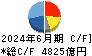 デンソー キャッシュフロー計算書 2024年6月期