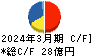 アサガミ キャッシュフロー計算書 2024年3月期