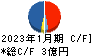 バリューゴルフ キャッシュフロー計算書 2023年1月期