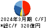 加賀電子 キャッシュフロー計算書 2024年3月期