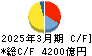 中部電力 キャッシュフロー計算書 2025年3月期 中部電力 キャッシュフロー計算書 2025年3月期