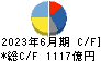 旭化成 キャッシュフロー計算書 2023年6月期