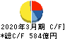 日本板硝子 キャッシュフロー計算書 2020年3月期