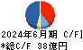 高見澤 キャッシュフロー計算書 2024年6月期