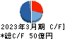 松本油脂製薬 キャッシュフロー計算書 2023年3月期