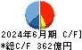 キヤノンマーケティングジャパン キャッシュフロー計算書 2024年6月期