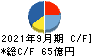 三菱総合研究所 キャッシュフロー計算書 2021年9月期