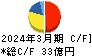 日本ロジテム キャッシュフロー計算書 2024年3月期