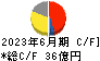 第一稀元素化学工業 キャッシュフロー計算書 2023年6月期