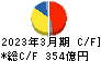 住友理工 キャッシュフロー計算書 2023年3月期