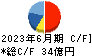 ＪＦＥシステムズ キャッシュフロー計算書 2023年6月期