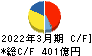 ニチレイ キャッシュフロー計算書 2022年3月期 ニチレイ キャッシュフロー計算書 2022年3月期