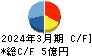 大運 キャッシュフロー計算書 2024年3月期