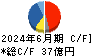 日本電波工業 キャッシュフロー計算書 2024年6月期