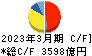 三菱ケミカルグループ キャッシュフロー計算書 2023年3月期