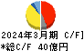 古河電池 キャッシュフロー計算書 2024年3月期