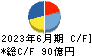 日本農薬 キャッシュフロー計算書 2023年6月期