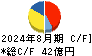 ノダ キャッシュフロー計算書 2024年8月期 ノダ キャッシュフロー計算書 2024年8月期