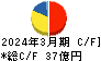 藤商事 キャッシュフロー計算書 2024年3月期