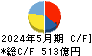 コスモス薬品 キャッシュフロー計算書 2024年5月期