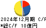 古林紙工 キャッシュフロー計算書 2024年12月期 古林紙工 キャッシュフロー計算書 2024年12月期