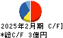 きょくとう キャッシュフロー計算書 2025年2月期 きょくとう キャッシュフロー計算書 2025年2月期