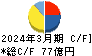 オプティマスグループ キャッシュフロー計算書 2024年3月期