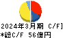 ウッドワン キャッシュフロー計算書 2024年3月期