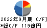 フジテック キャッシュフロー計算書 2022年9月期