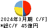 栗林商船 キャッシュフロー計算書 2024年3月期