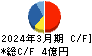 ワットマン キャッシュフロー計算書 2024年3月期