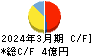 アトラエ キャッシュフロー計算書 2024年3月期