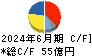 東洋炭素 キャッシュフロー計算書 2024年6月期