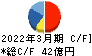 古河電池 キャッシュフロー計算書 2022年3月期