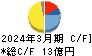 黒田精工 キャッシュフロー計算書 2024年3月期