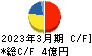 コモ キャッシュフロー計算書 2023年3月期