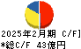 あさひ キャッシュフロー計算書 2025年2月期 あさひ キャッシュフロー計算書 2025年2月期